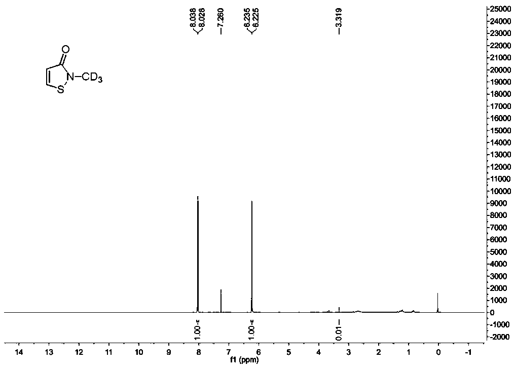 Synthesis method of stable isotope deuterium labeled 2-methyl-4-isothiazole-3-one