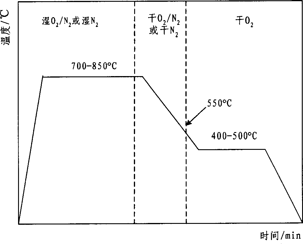Method for preparing Yt-Ba-Cu-O high-temperature superconductive film fine-pattern