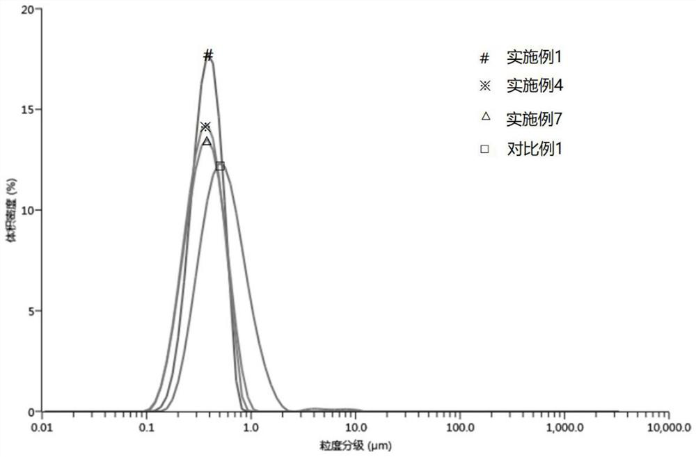 Infant formula liquid milk and preparation method thereof