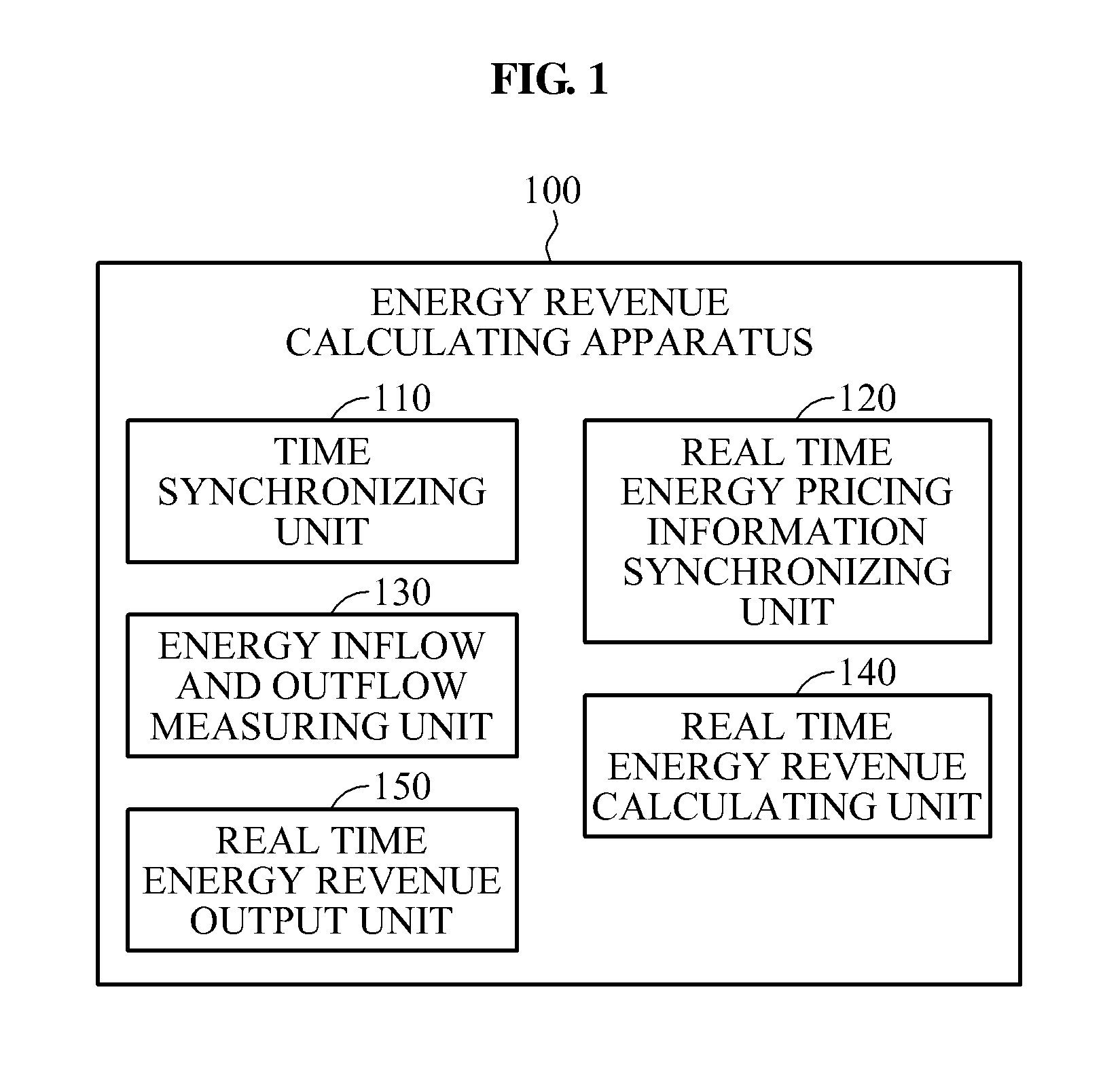Method and apparatus for calculating energy revenues of electric power devices based on real time pricing