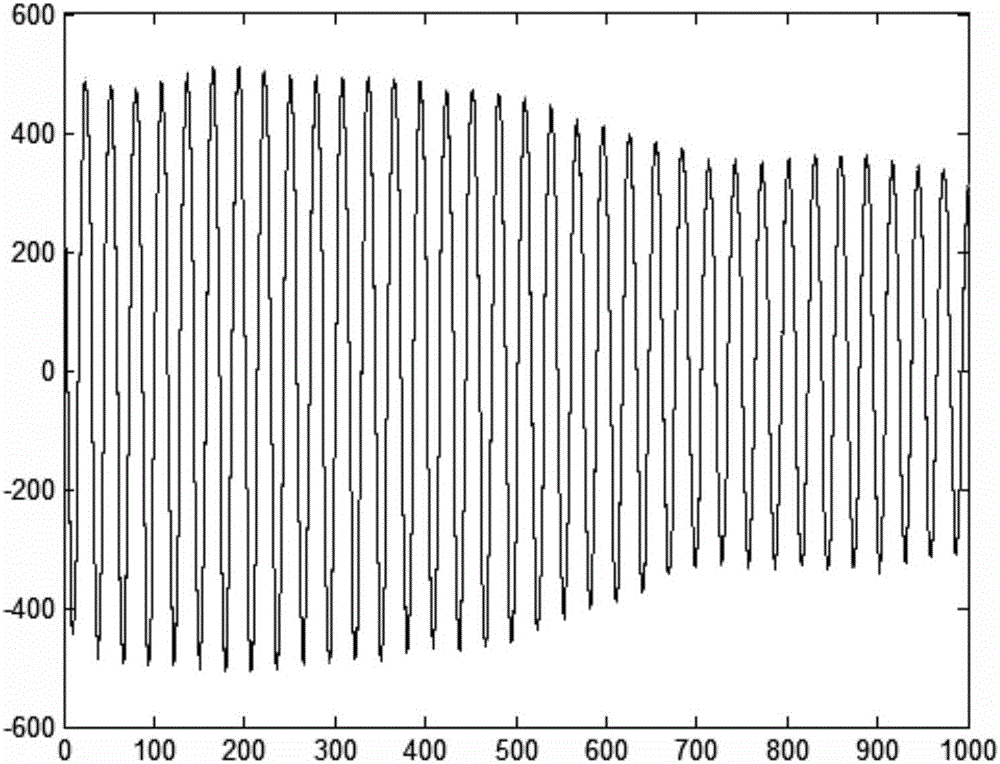 Pulse Doppler radar amplitude jitter estimation method