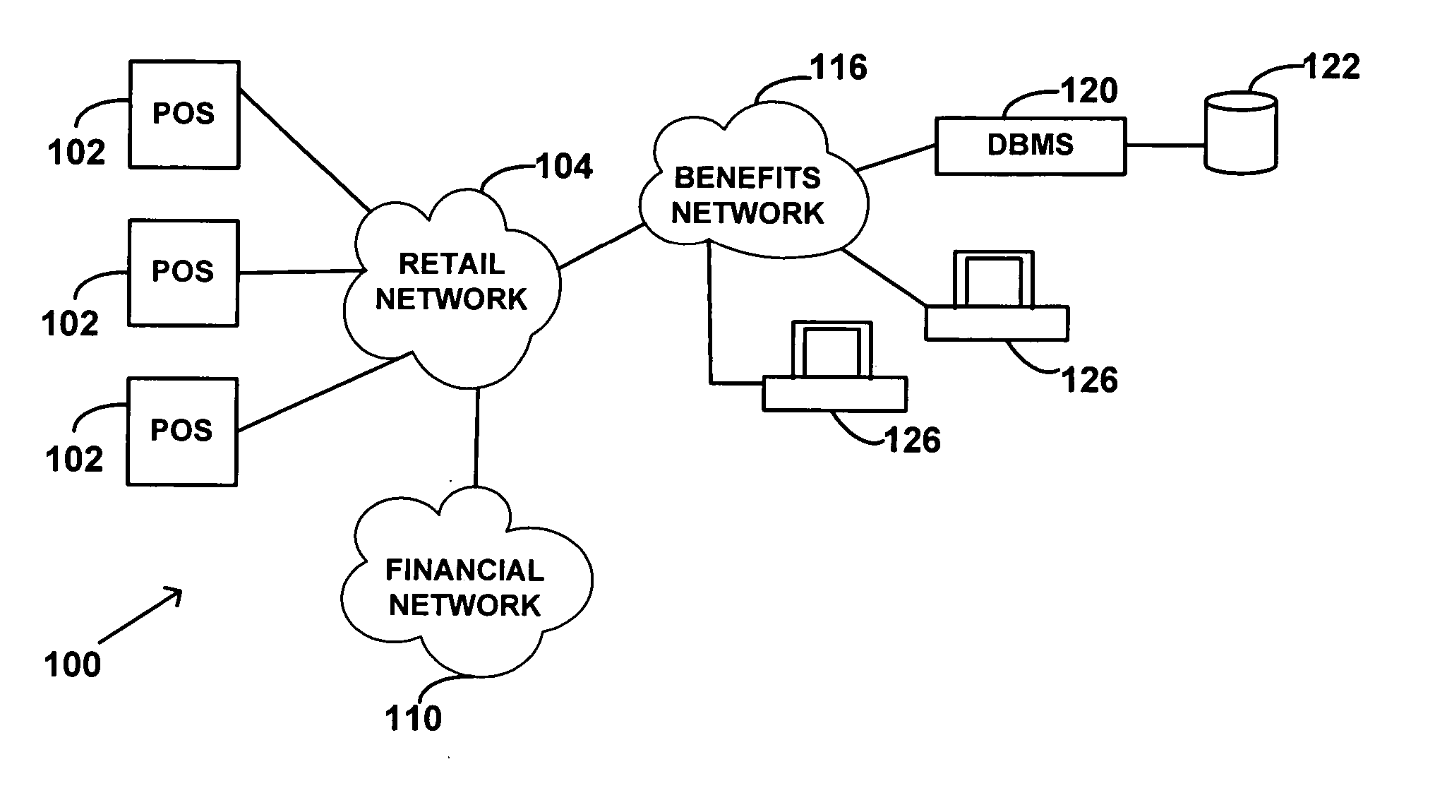 Stored value account for use with virtual coupons