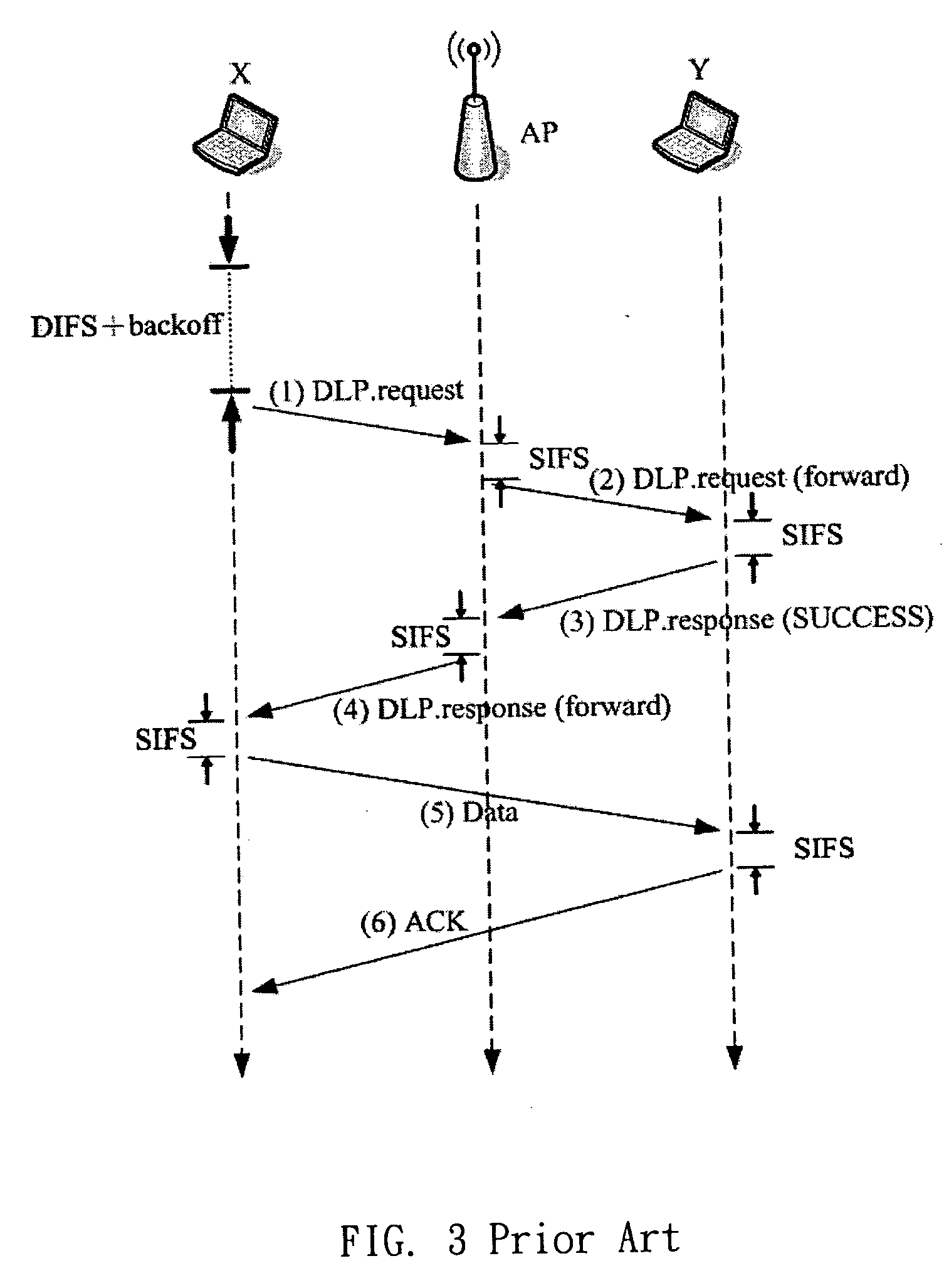 Enhanced direct link transmission method and system for wireless local area networks