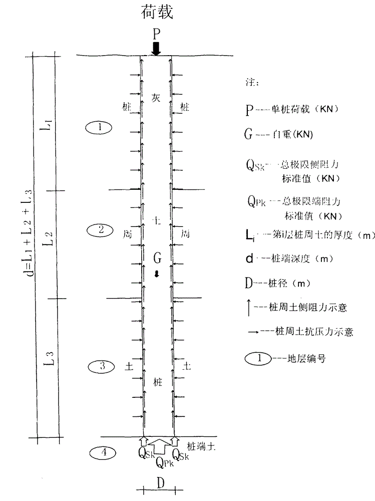 Pile foundation theory, lime soil pile carrying capacity and lime soil pile stirring impacting operation system