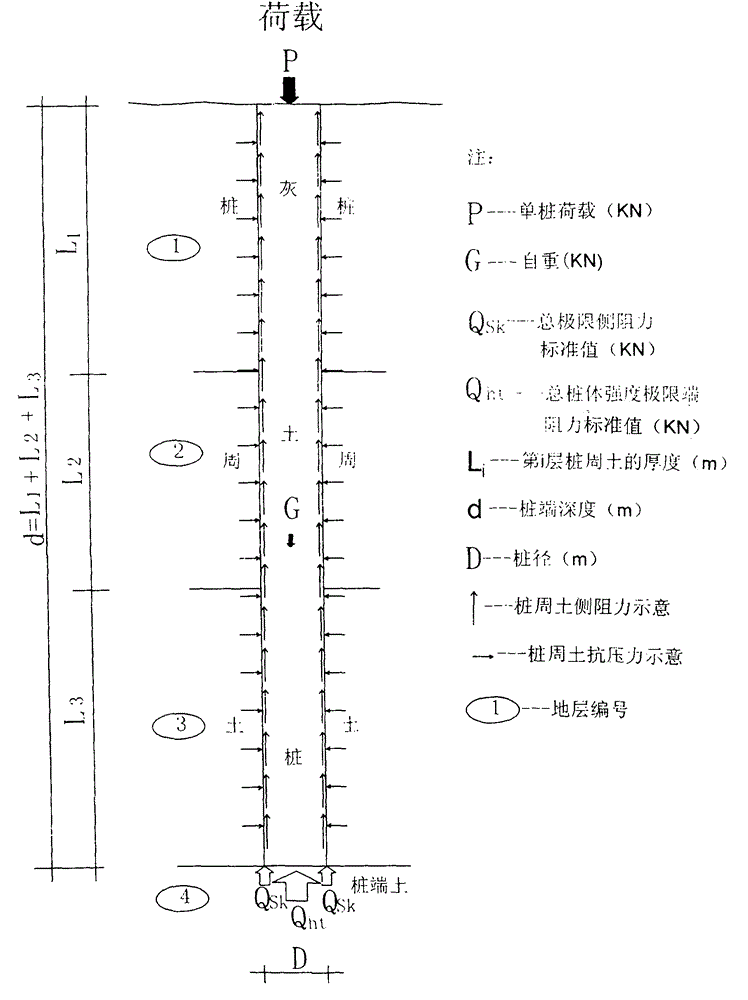 Pile foundation theory, lime soil pile carrying capacity and lime soil pile stirring impacting operation system