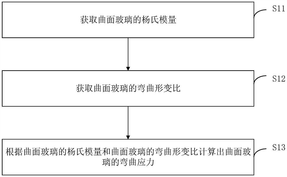 Display screen panel bonding method and device and glass display screen panel