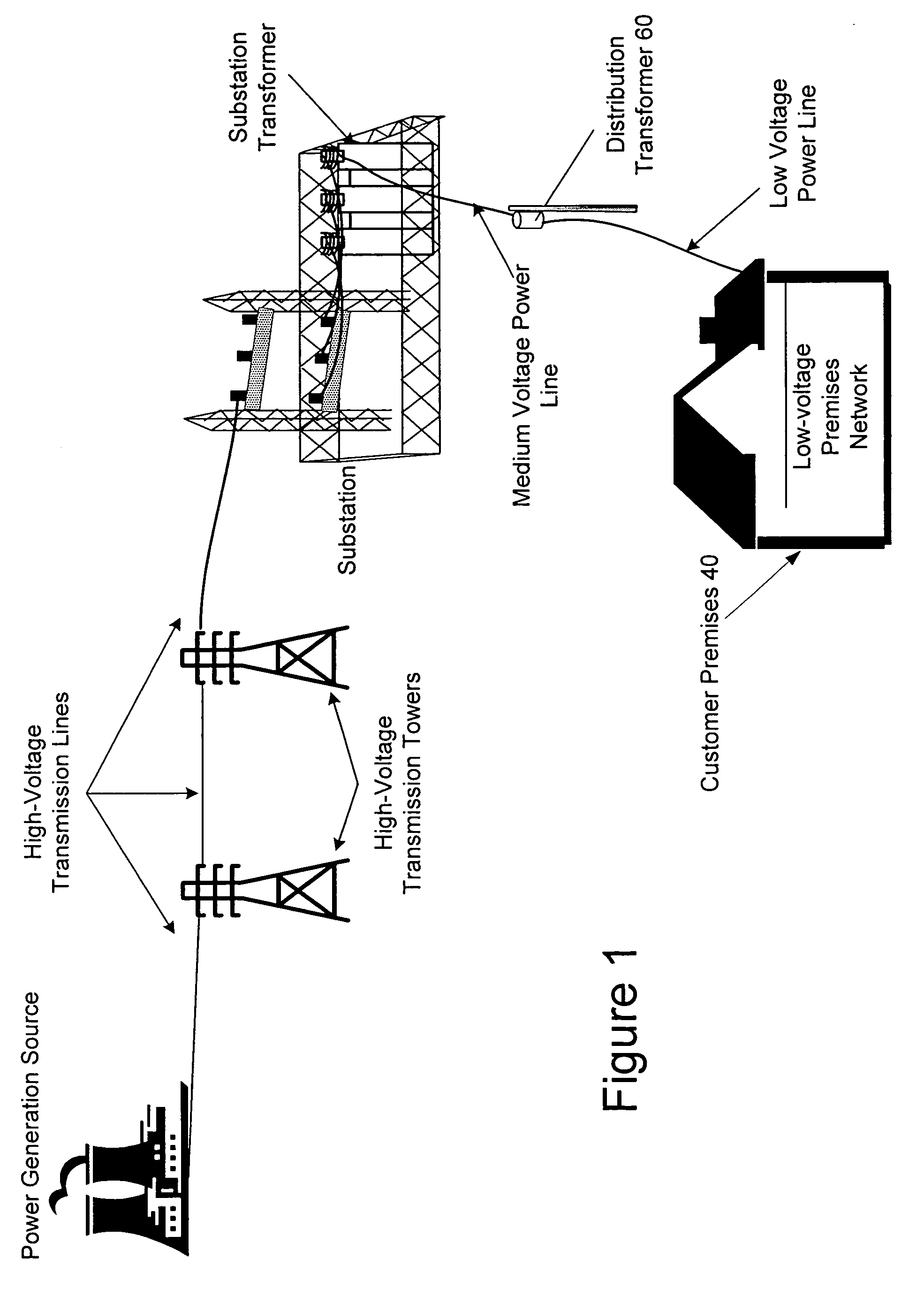 Power line communication rate limiting system and method