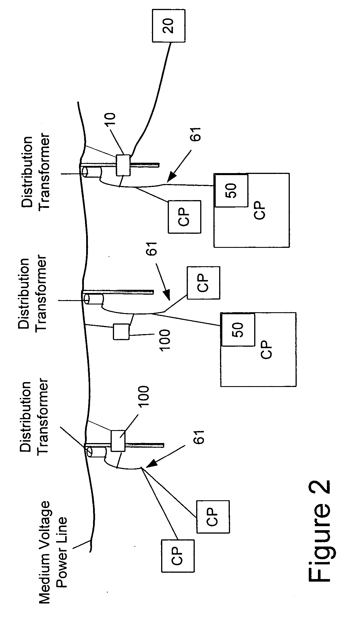 Power line communication rate limiting system and method
