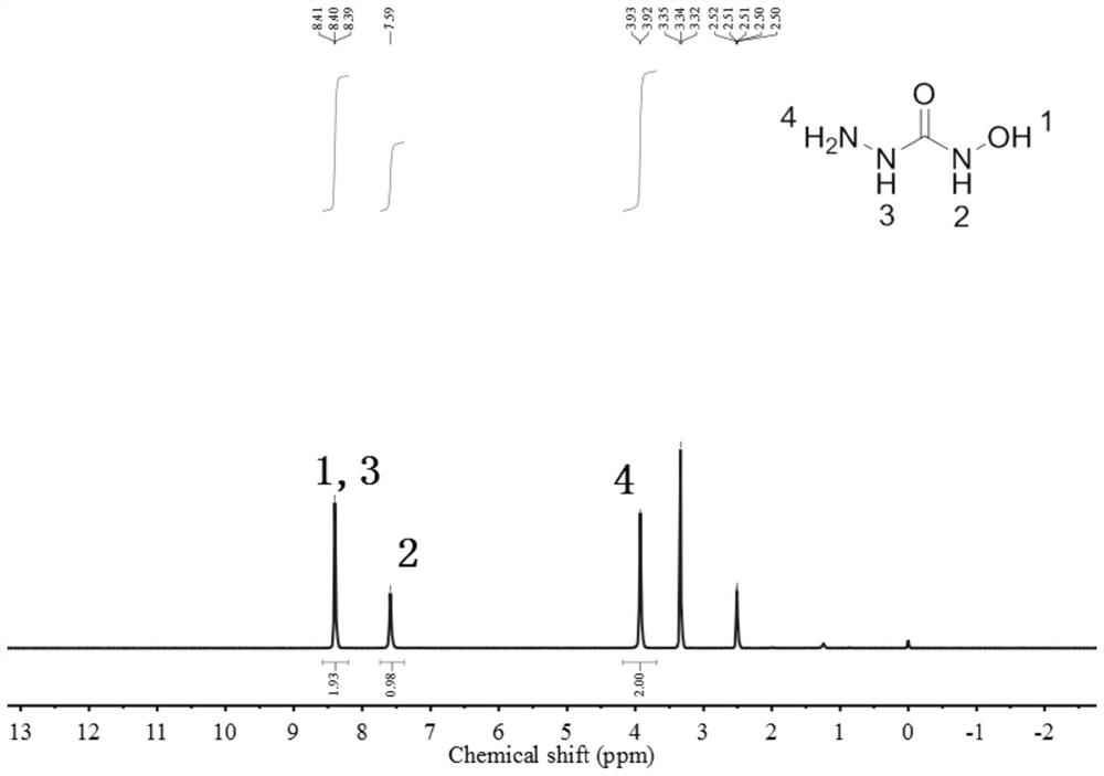 Preparation method of amino hydroxyurea