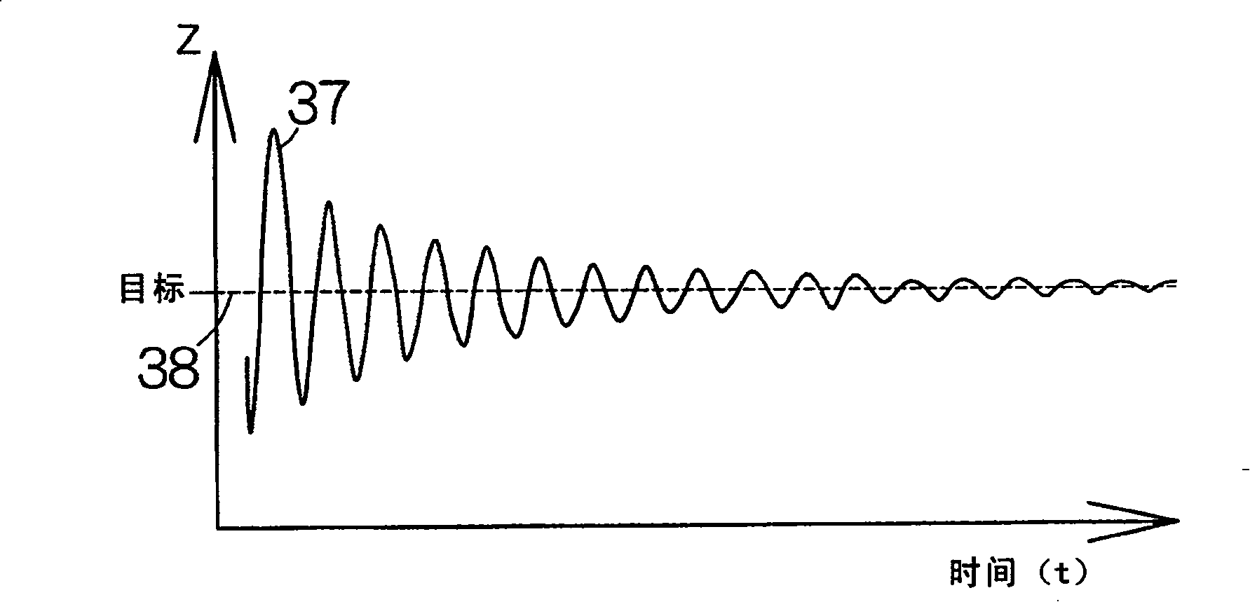 Positioning apparatus and method of controlling positioning apparatus