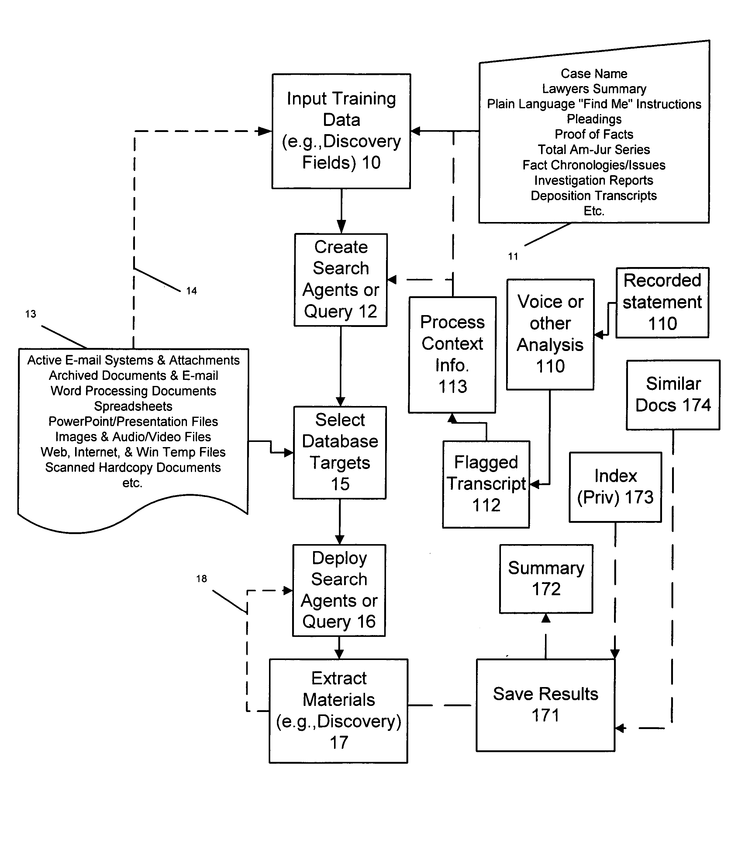 Method and system for providing electronic discovery on computer databases and archives using statement analysis to detect false statements and recover relevant data