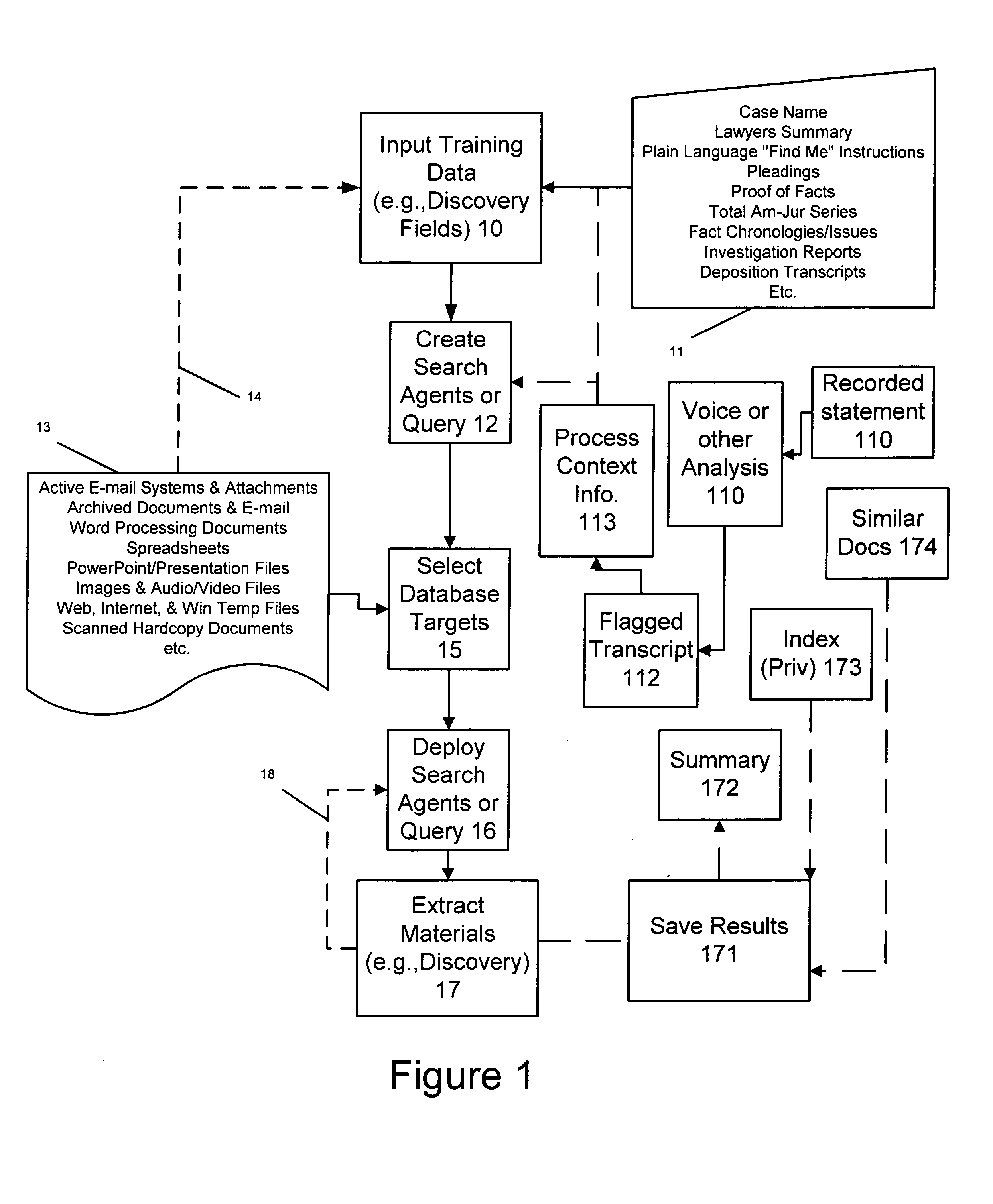 Method and system for providing electronic discovery on computer databases and archives using statement analysis to detect false statements and recover relevant data