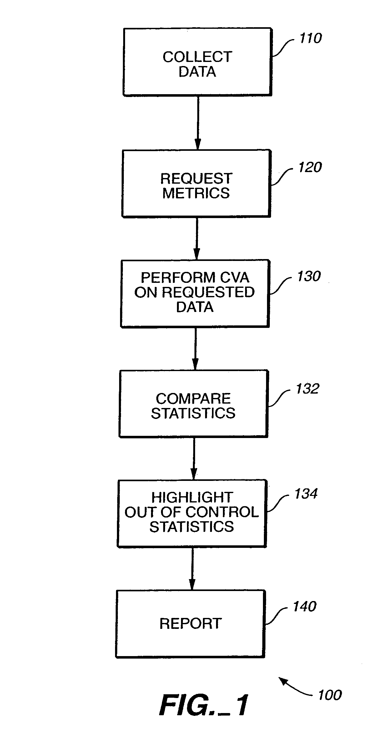 System and method for providing composite variance analysis for network operation