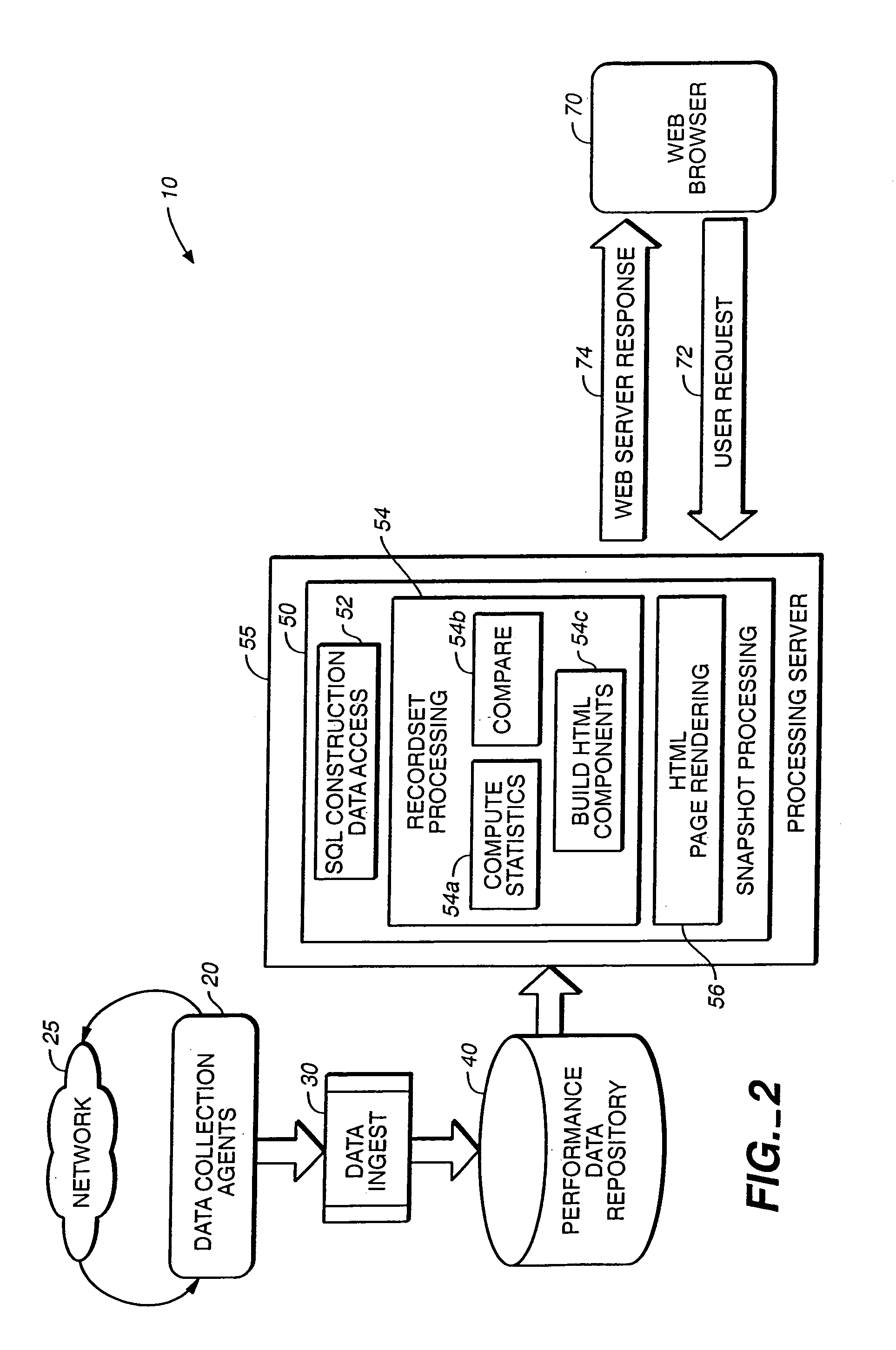 System and method for providing composite variance analysis for network operation