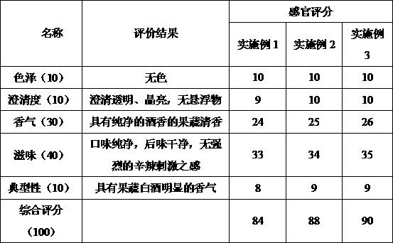 Fruit-vegetable-flavor healthy liquor and brewing method thereof