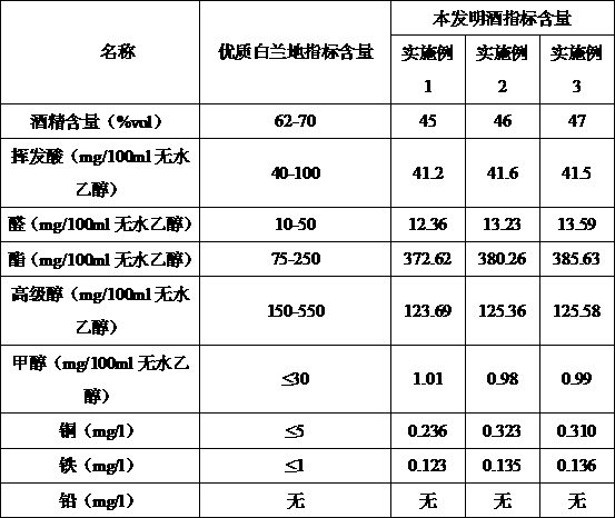 Fruit-vegetable-flavor healthy liquor and brewing method thereof