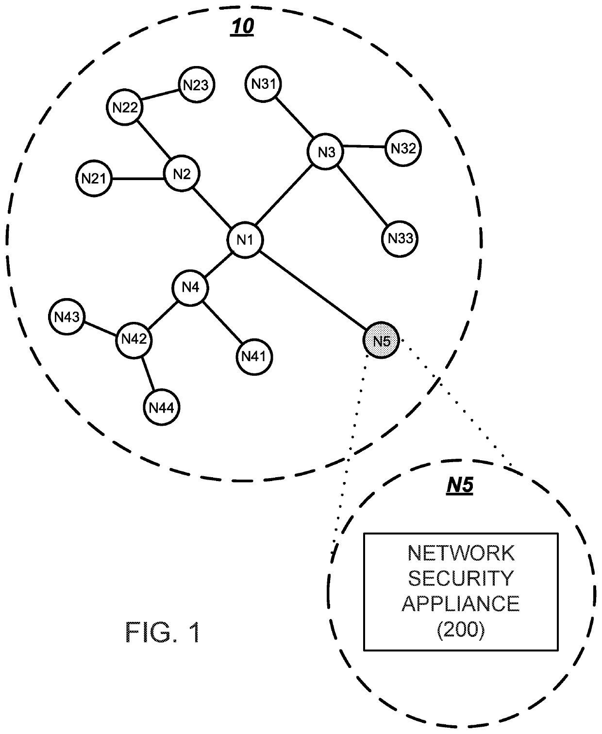 Network security system and method for preemptively identifying or remediating security vulnerabilities
