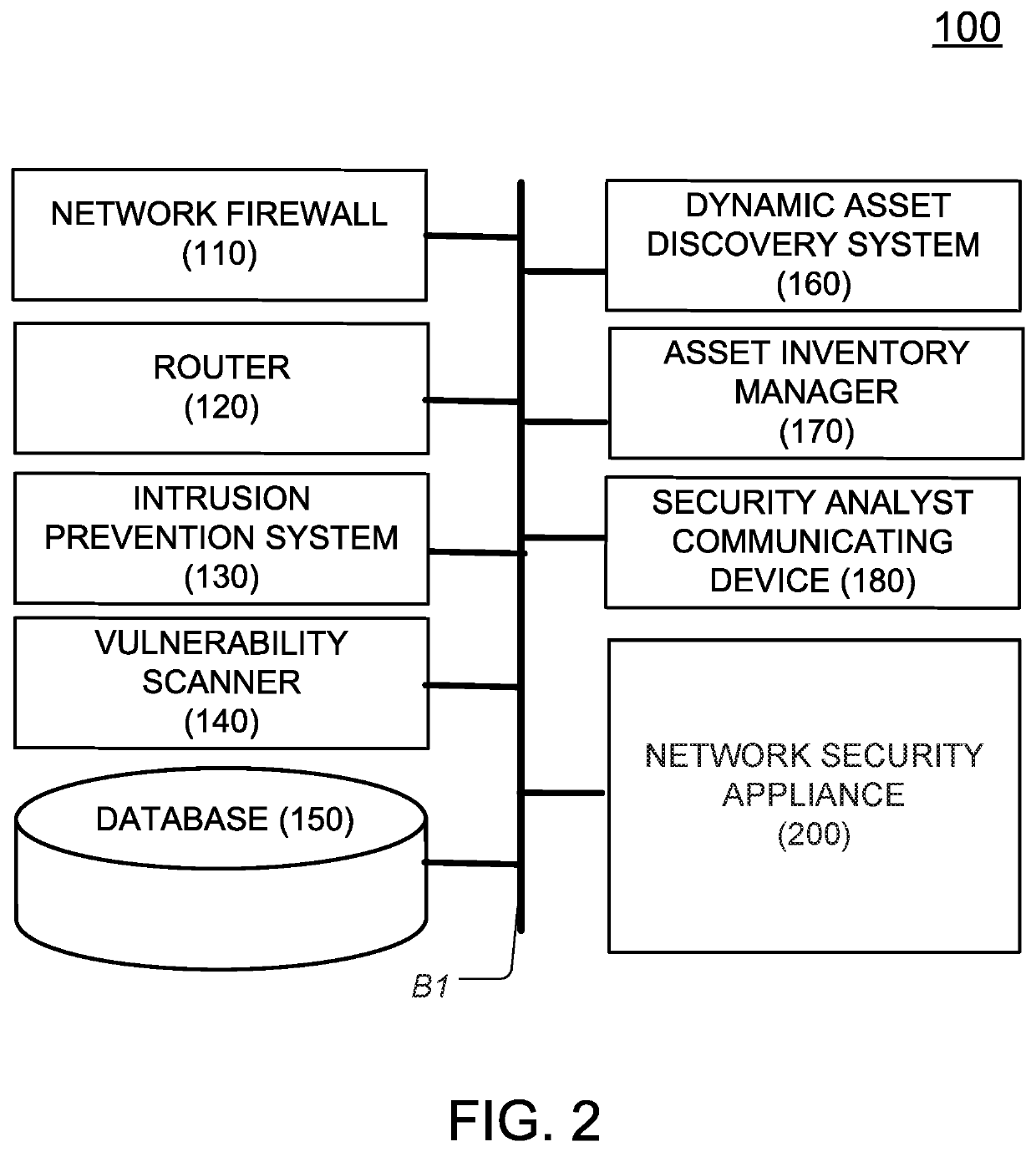 Network security system and method for preemptively identifying or remediating security vulnerabilities