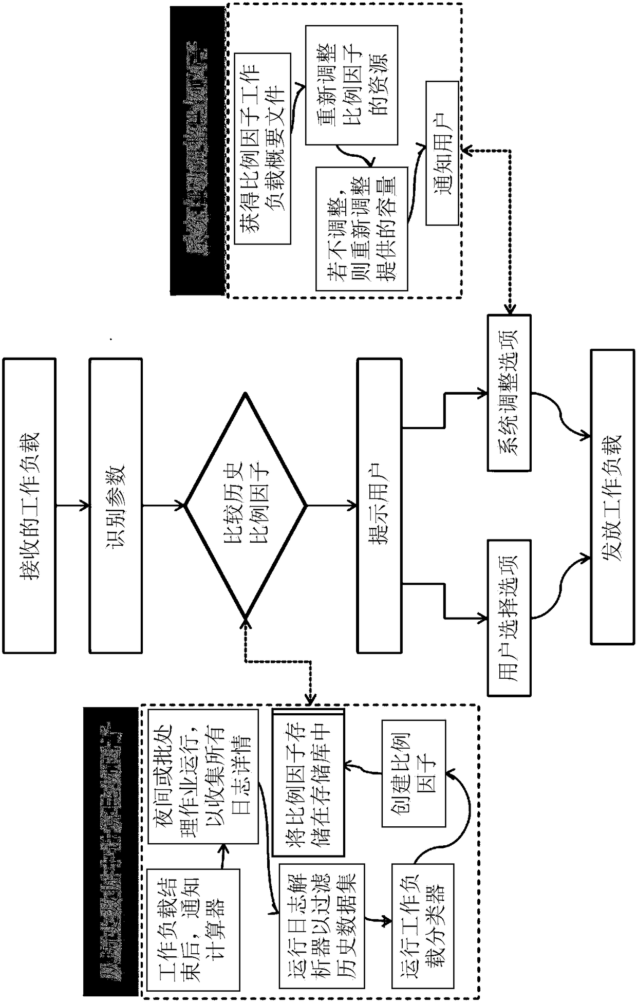 System and method for cloud workload provisioning