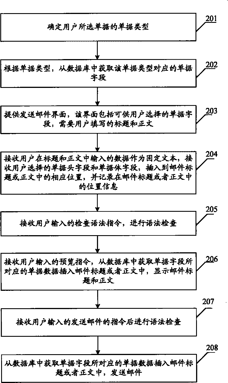 Information sending method applied to enterprise resource planning ERP and device