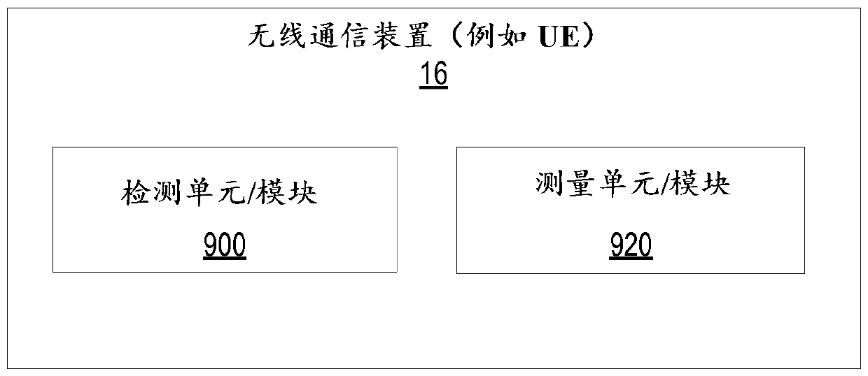 Narrowband positioning reference signal