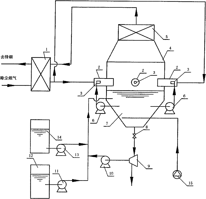Method and device for removing sulfur dioxide and nitric oxide by combining dual-shaft clash smoke gas
