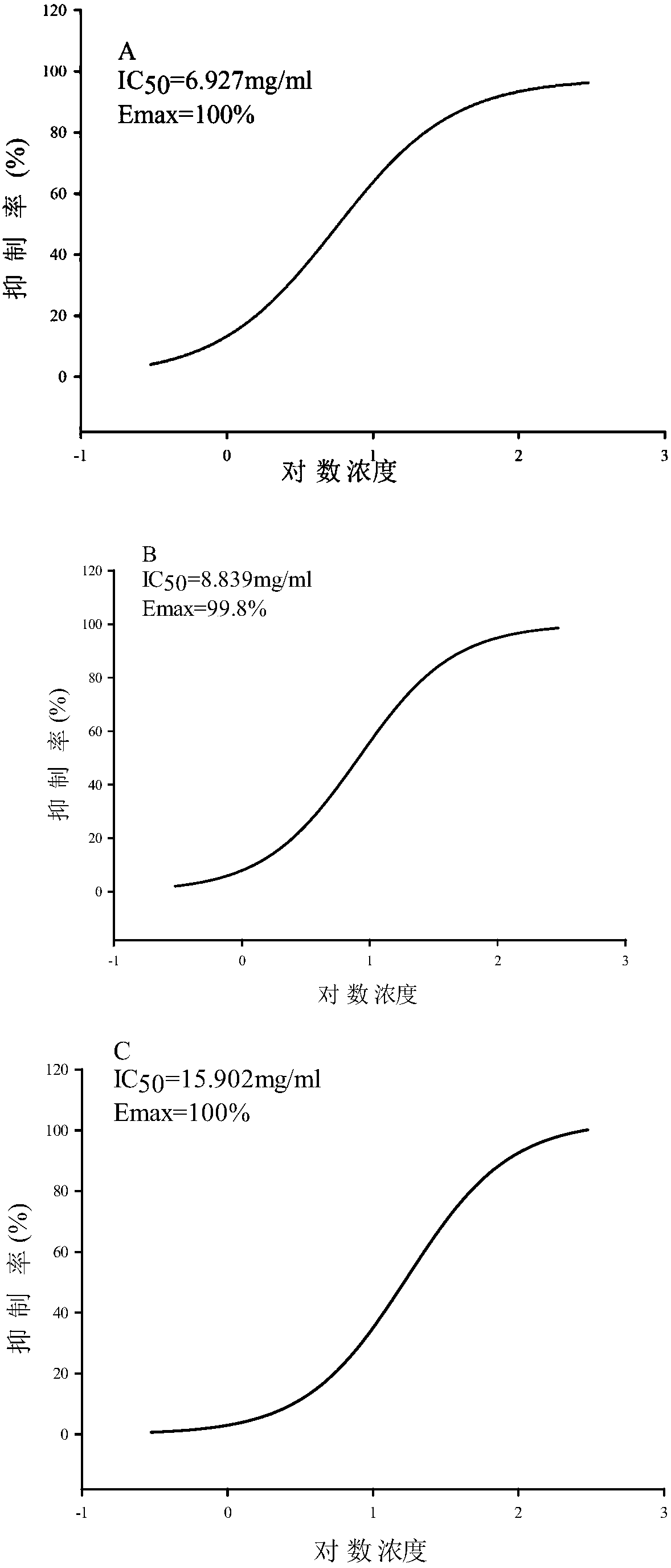 Drug for treating gastric cancer and its application