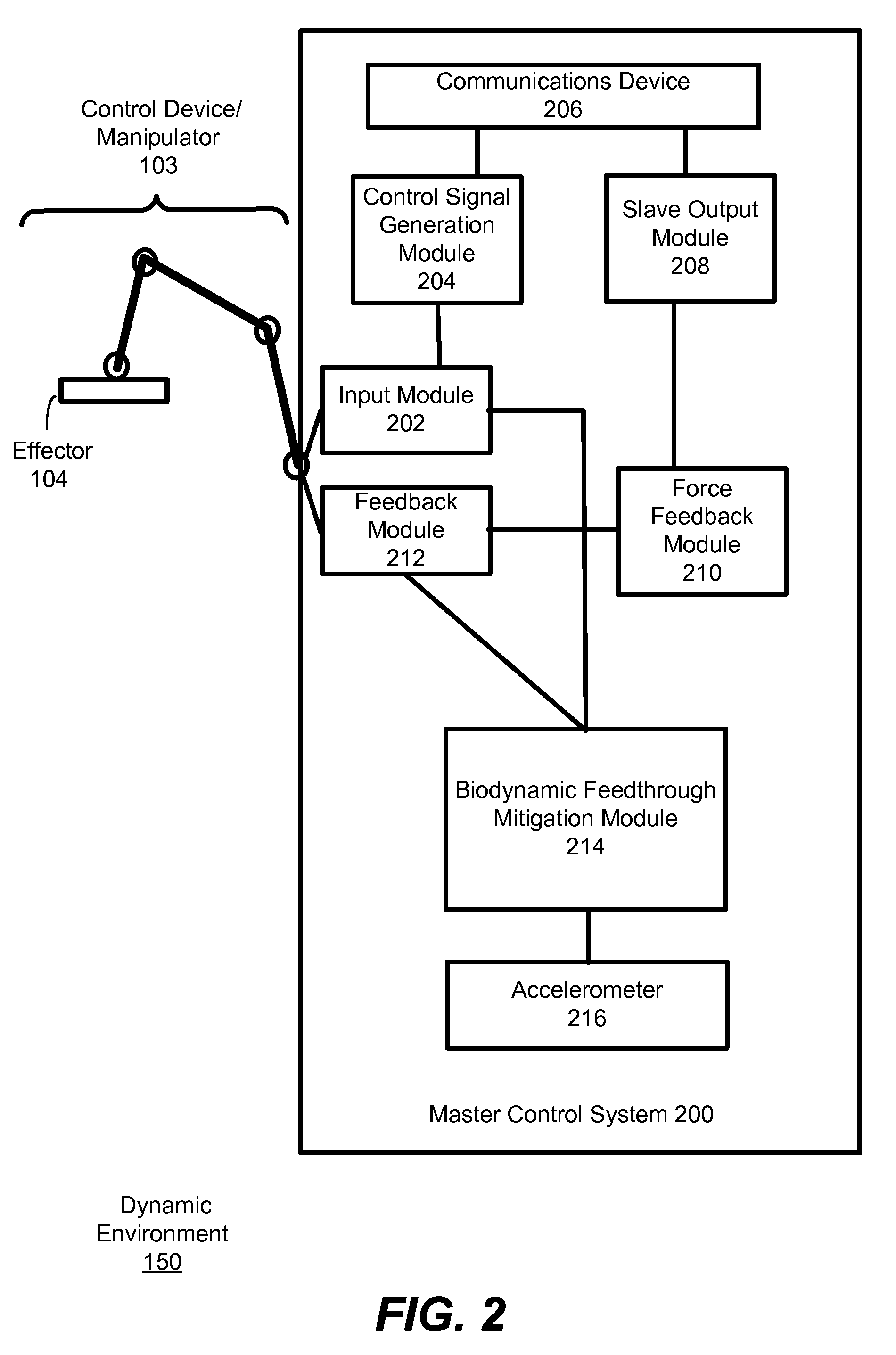 Mitigating effects of biodynamic feedthrough on an electronic control device