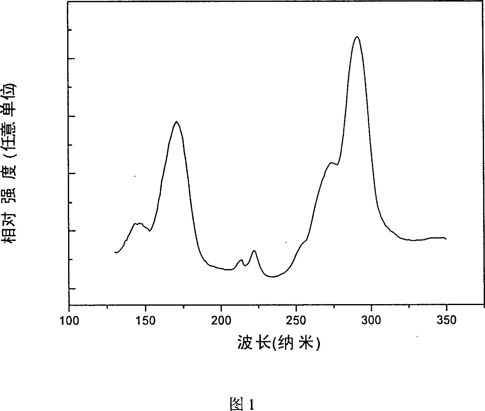 Rare-earth luminescent materials for plasma planar plate display and non-mercury fluorescent light and production thereof