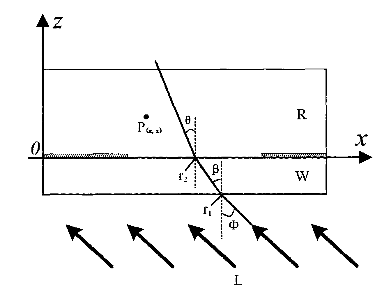 Light intensity distribution analogy method of heavy-rubber ultraviolet light oblique incidence back etching process
