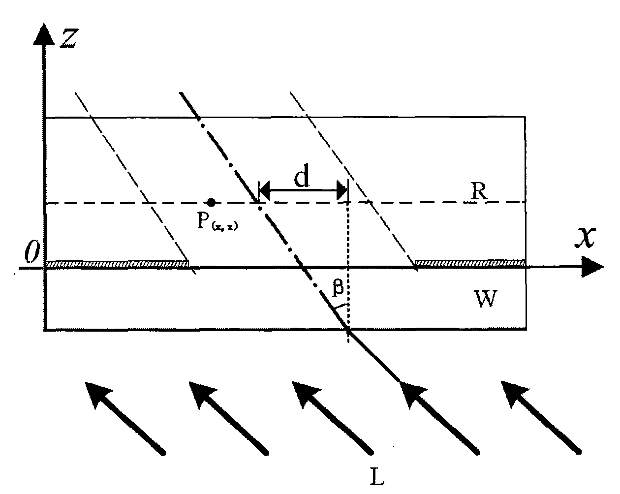 Light intensity distribution analogy method of heavy-rubber ultraviolet light oblique incidence back etching process