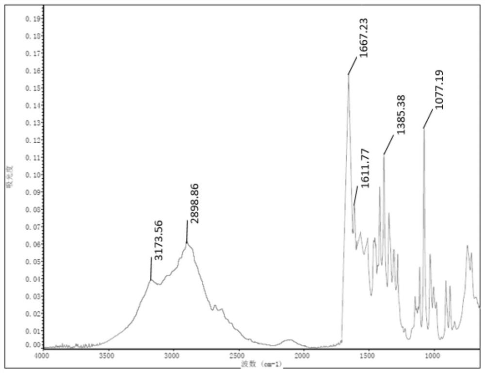 PH stabilizer, preparation method thereof, cleaning agent for molybdenum-aluminum-molybdenum coated glass and preparation method of cleaning agent