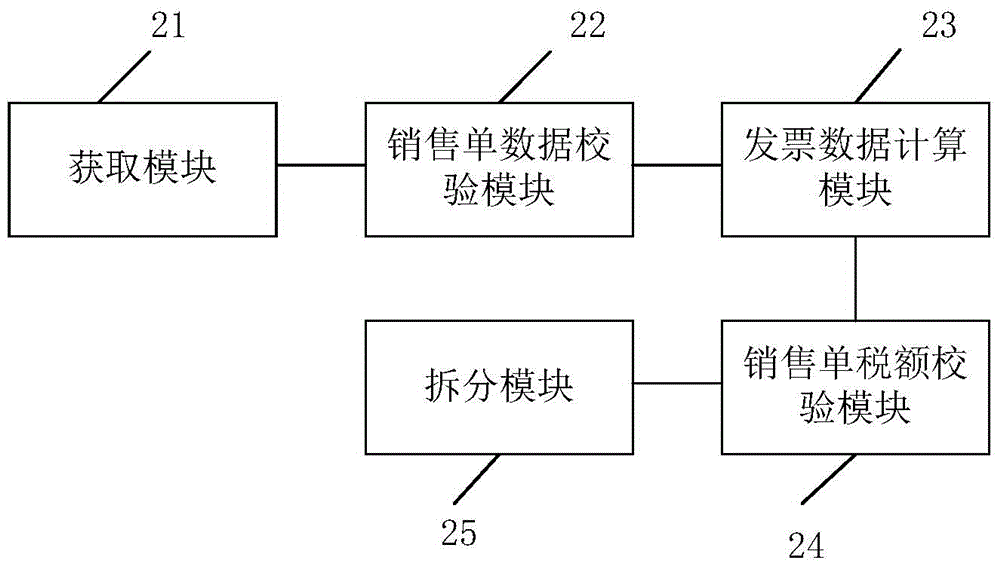 Method and system for issuing single-tax-rate value added tax invoice for tax amount-containing sales order