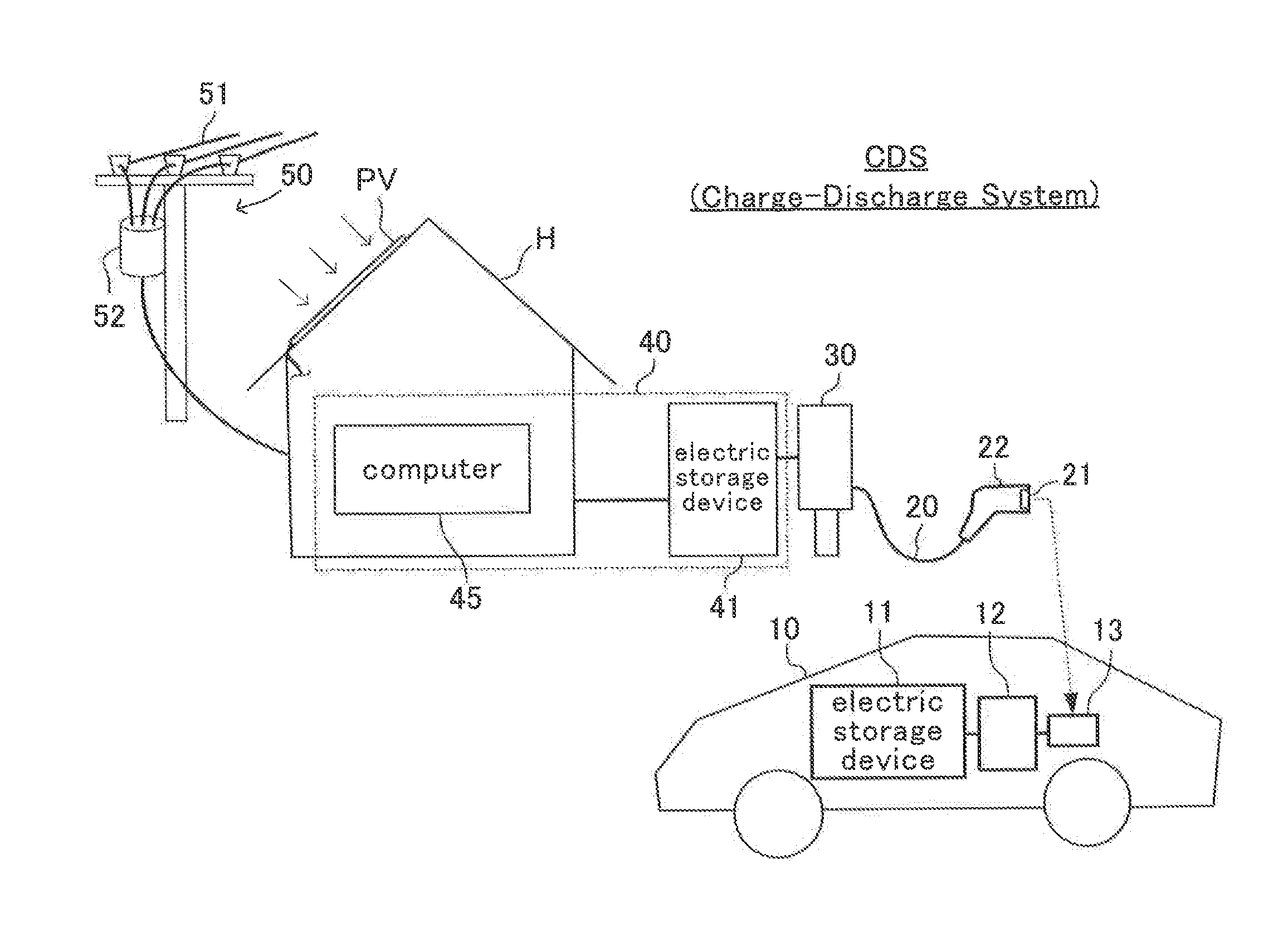Vehicle with an electric storage section, and charge-discharge system including the vehicle and an energy management equipment