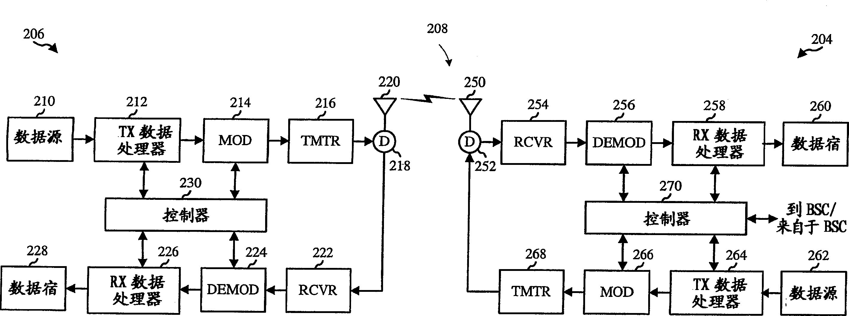 Method and apparatus for supporting group communications based on location vector