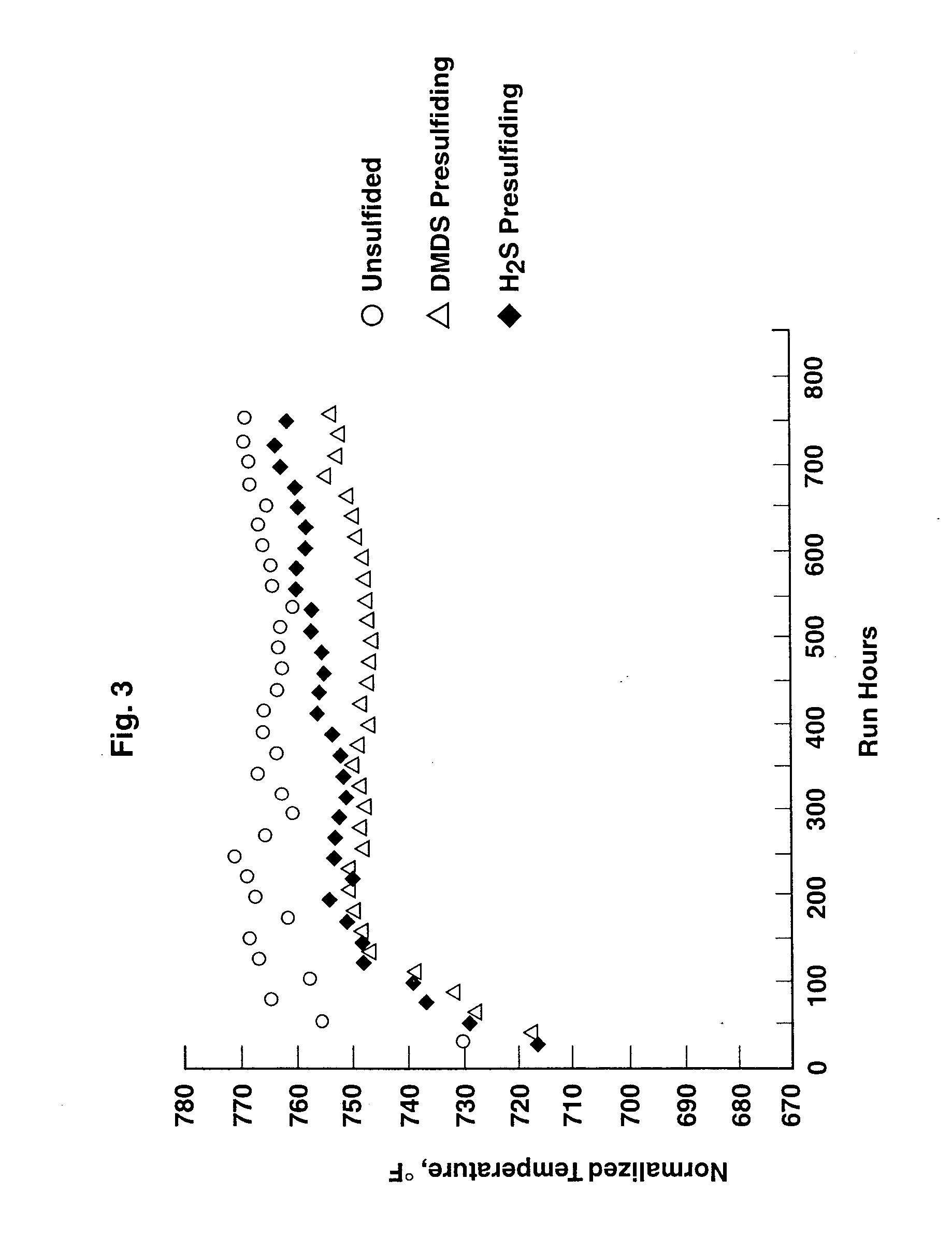 Presulfiding OCR catalyst replacement batches