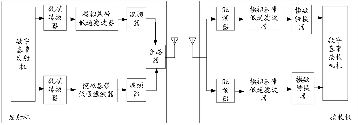 In-phase component and quadrature component mismatch compensation device and method