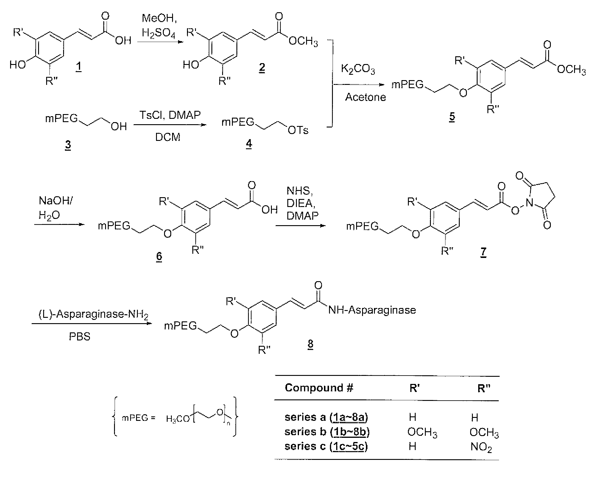 Polymeric drug delivery systems containing an aromatic allylic acid