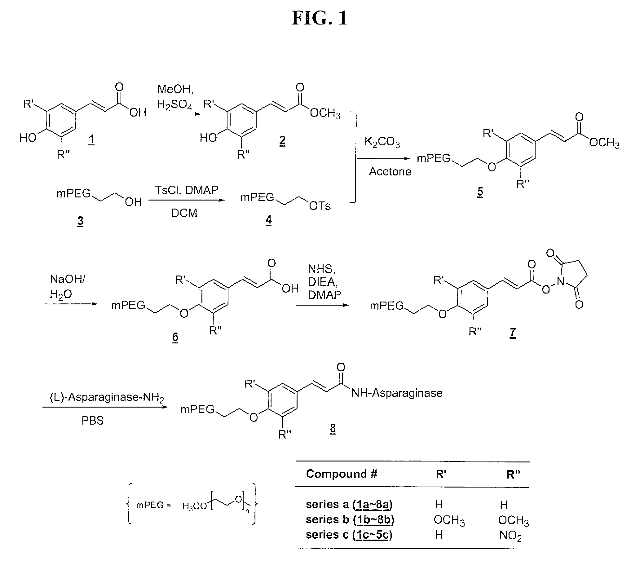 Polymeric drug delivery systems containing an aromatic allylic acid