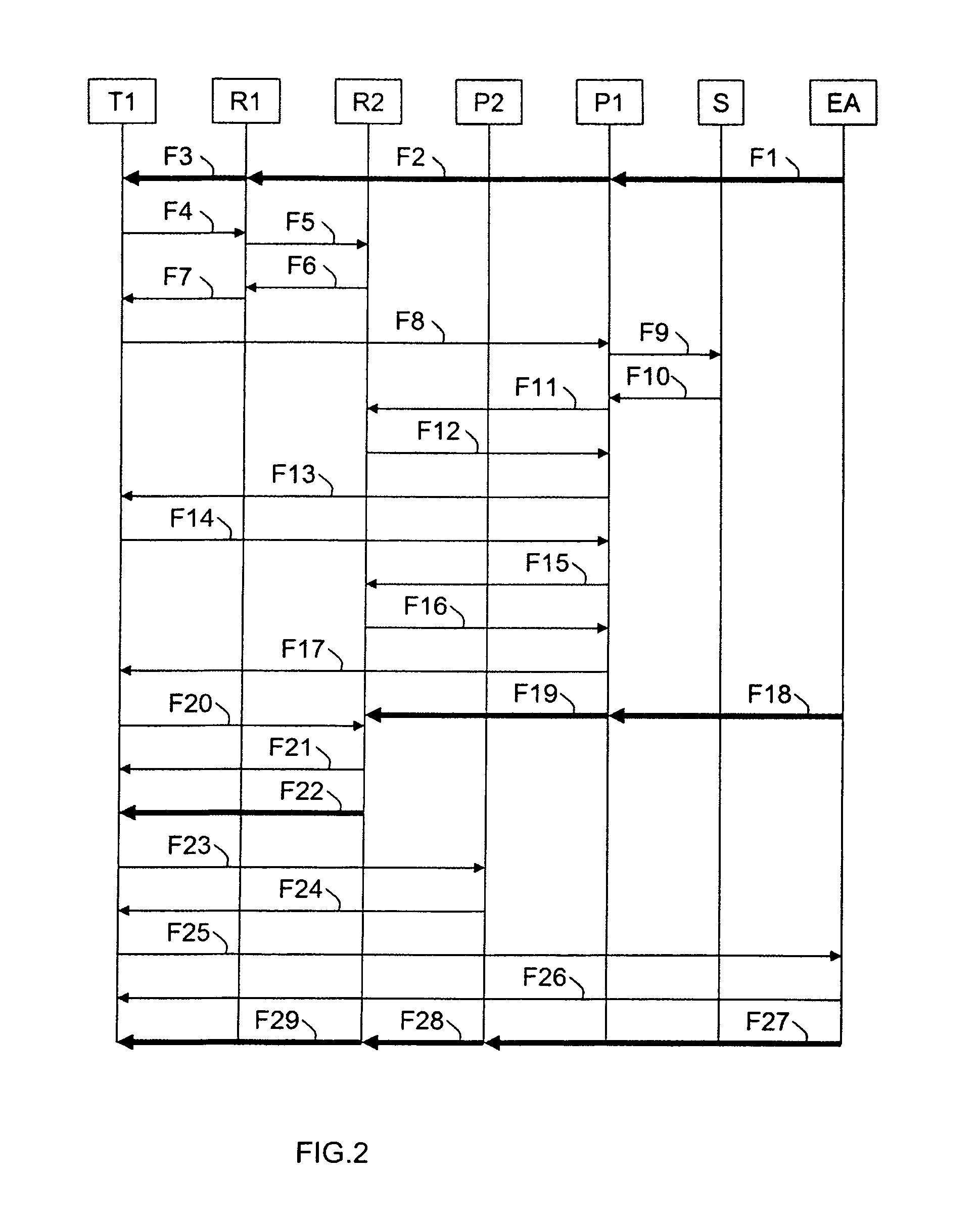Method for handling over a call involving a mobile node in a macromobility situation in an IP communication network using hierarchical routing