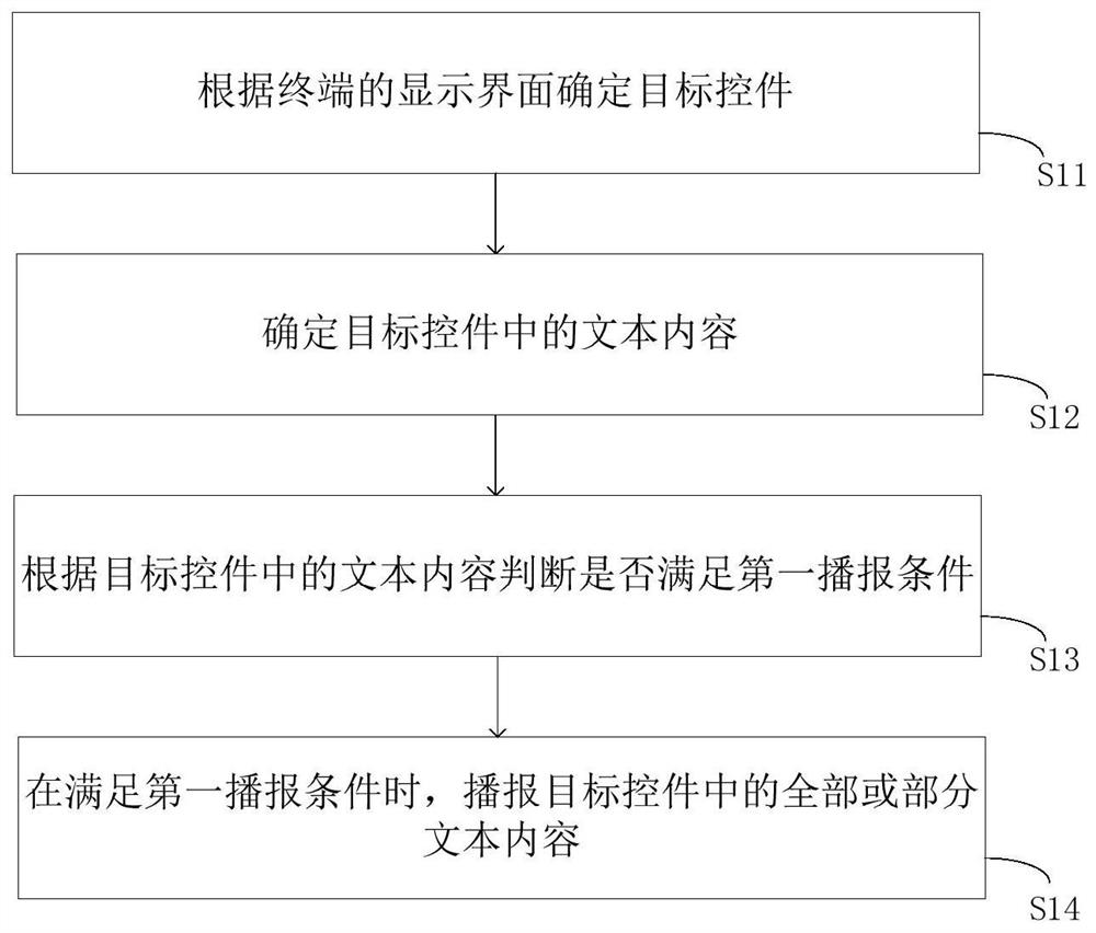 A text broadcasting method, device and medium