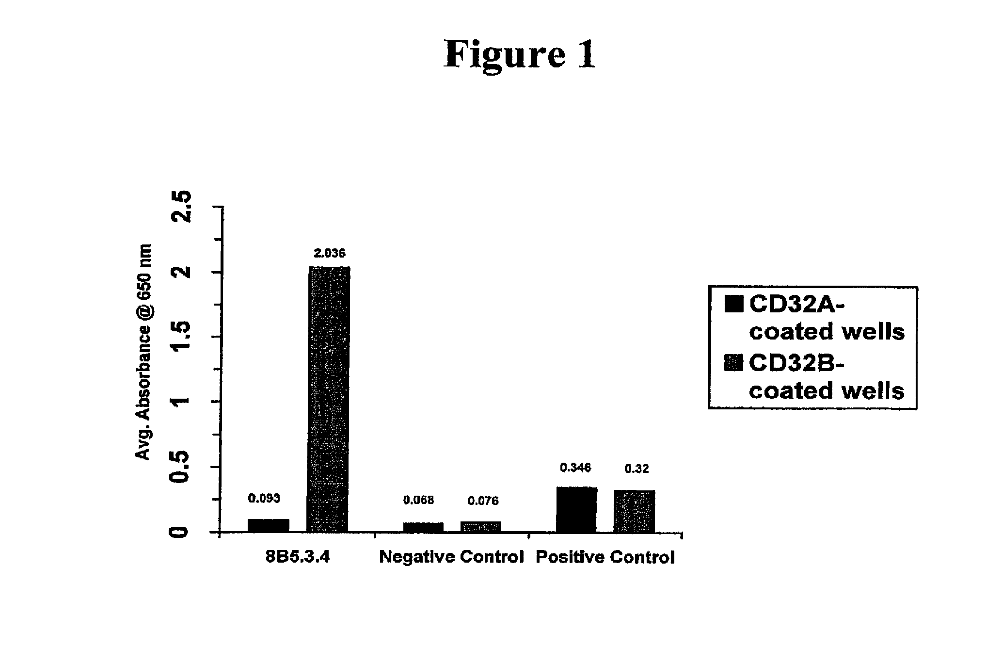 Fc.gamma.RIIB--specific antibodies and methods of use thereof