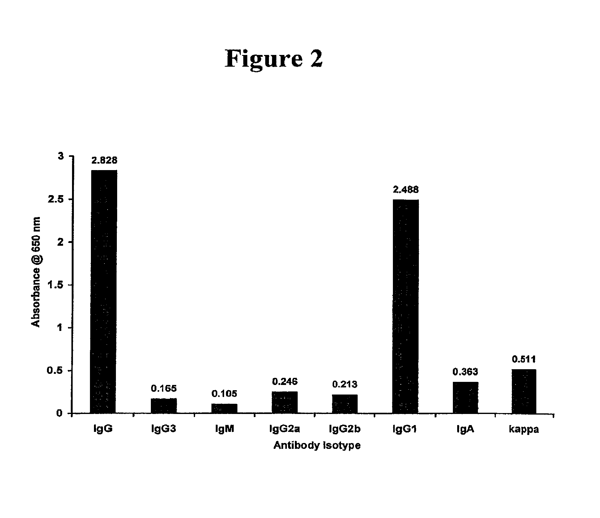 Fc.gamma.RIIB--specific antibodies and methods of use thereof