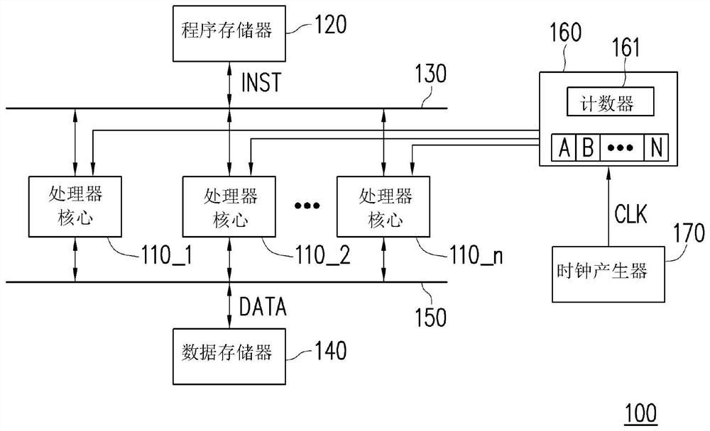 Multi-core processor circuit