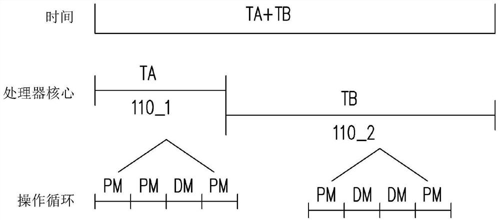 Multi-core processor circuit