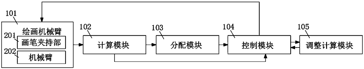 Painting device and control method thereof