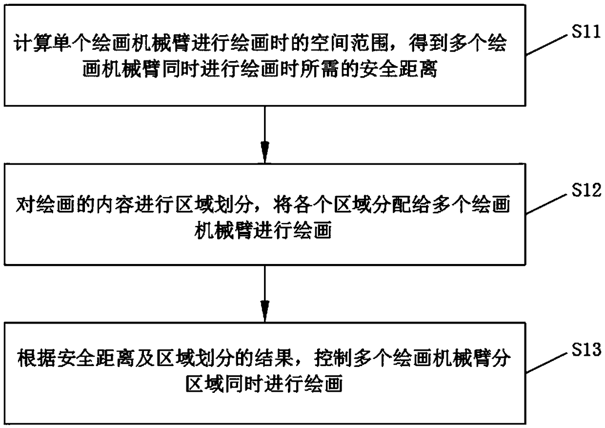 Painting device and control method thereof