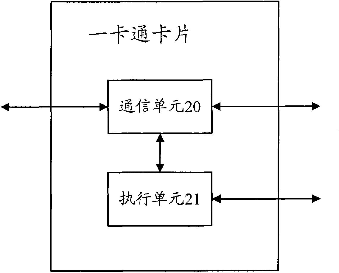 Method, device and system for realizing one-card roaming