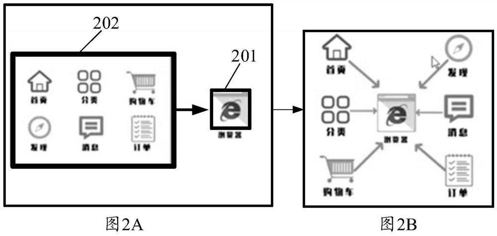 Data communication method and electronic equipment