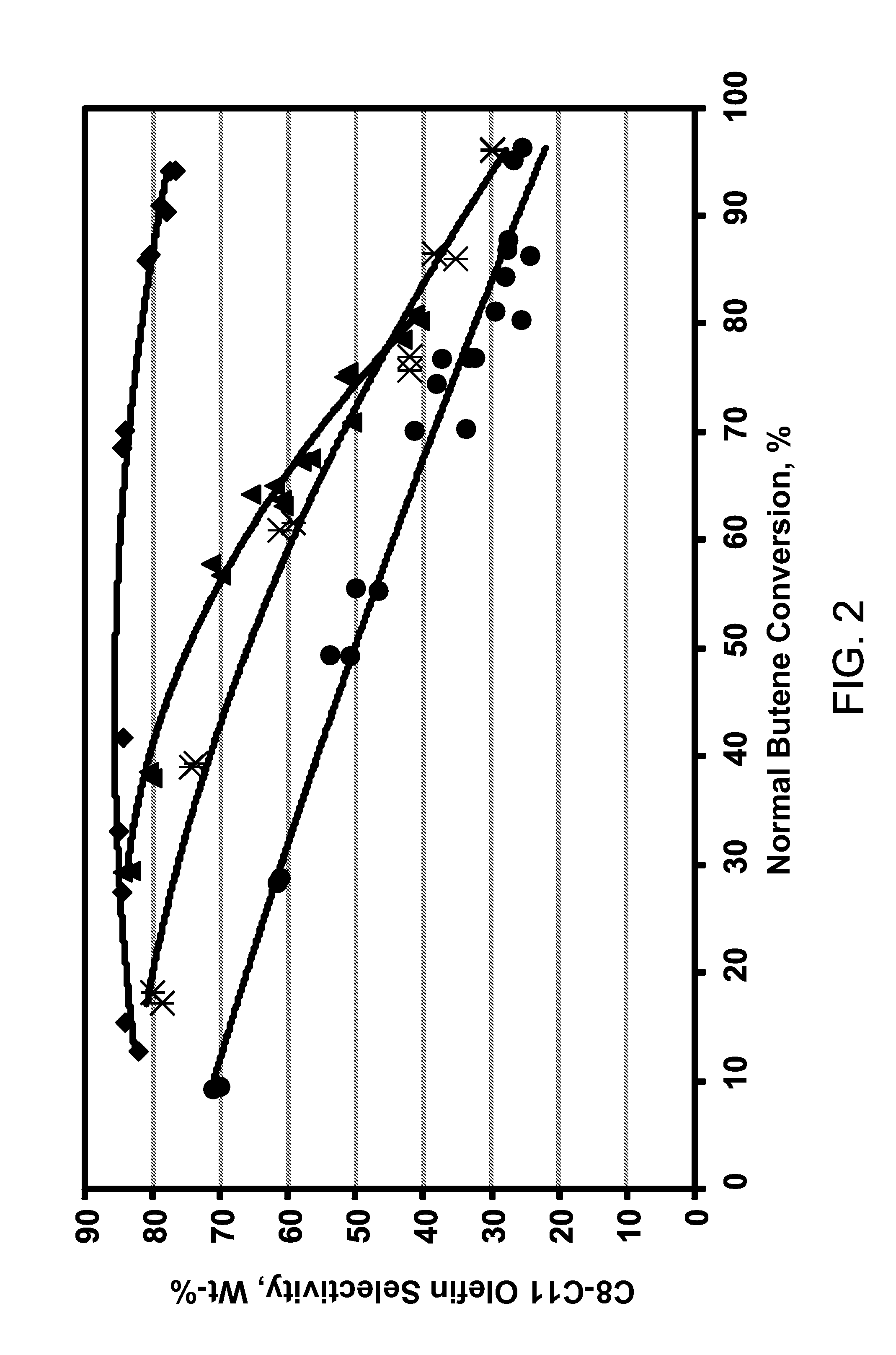 Process for oligomerizing gasoline with high yield